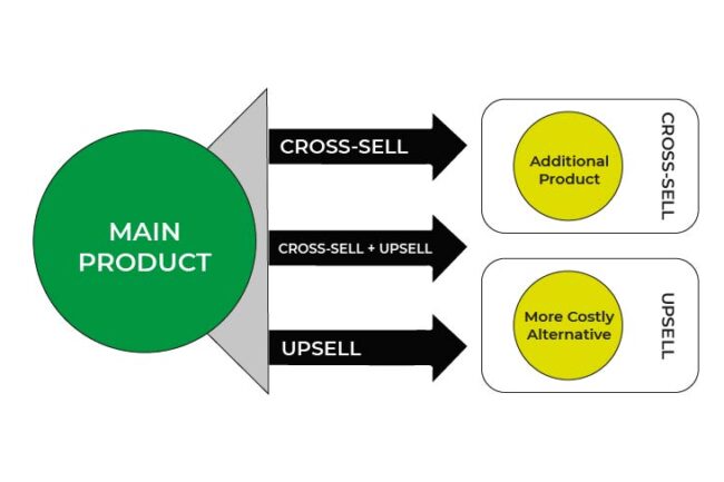 cross selling and upselling